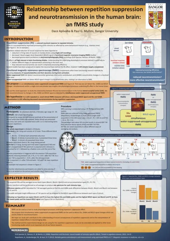 The British Psychology Society Welsh Branch 42nd Annual Student Conference, 04/05/2013, Wrexham, Wales, UK